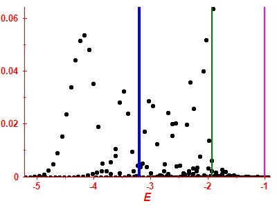 Strength function